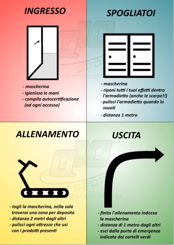SChema in 4 parti per Covid 19 Q10sport Palestra